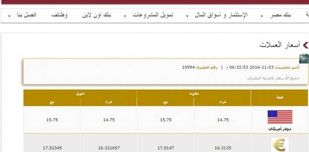 الدولار يرتفع إلى 15.75 جنيه واليورو يصل إلى 17.5 في بنك مصر