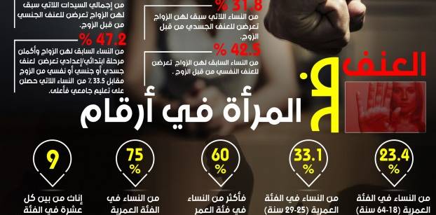 "ماعت" تطالب البرلمان بسرعة إقرار قانون لتجريم العنف ضد المرأة