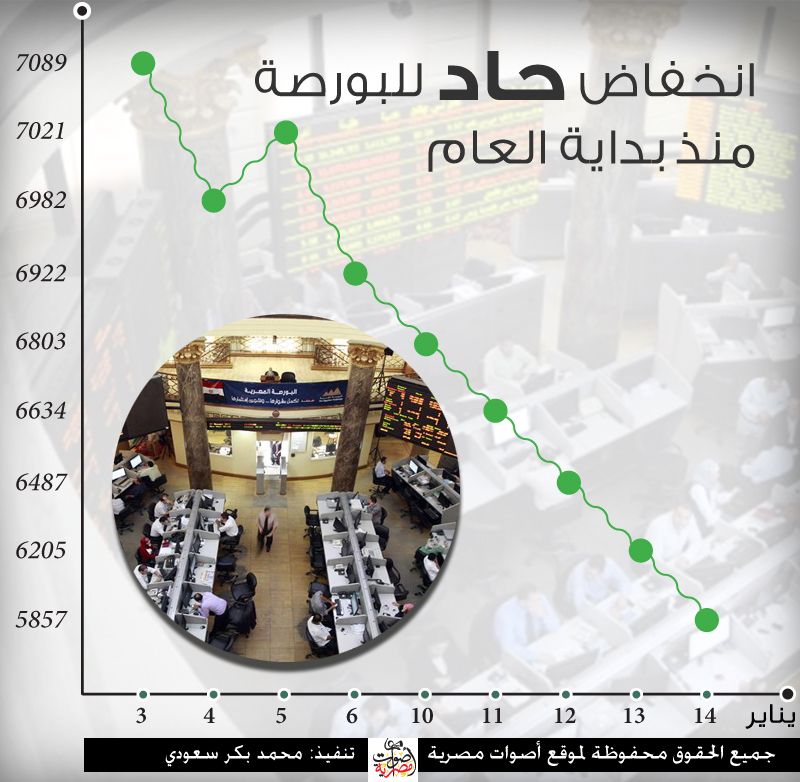 البورصة تتراجع لأقل مستوياتها في أكثر من عامين .. وتعليق التداول بعد هبوط المؤشر 5%