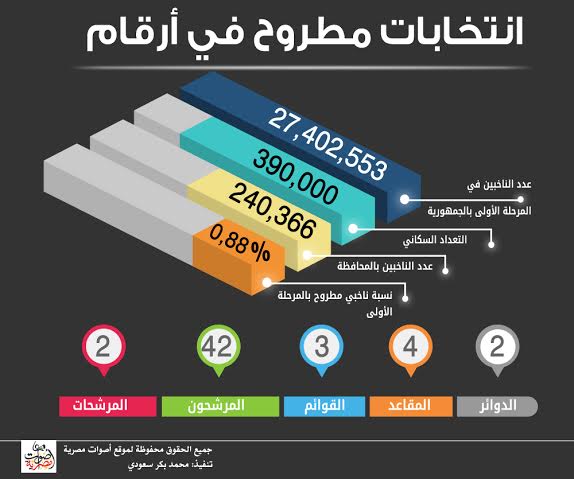 بالإنفوجراف.. انتخابات مطروح.. 